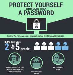 People Are Still The Weak Link In The Password System Infographic