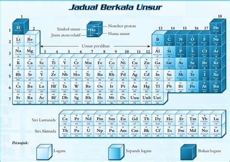 Check spelling or type a new query. Jadual Berkala Unsur Kimia