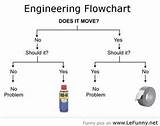 Electrical Engineering Flowchart Photos