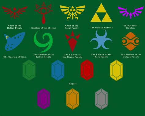 Zelda Icons By Mistercow Pnoy On Deviantart
