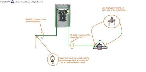 Correct Grounding For 150 Amp Residential Service