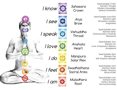 7 chakra stones meaning chart