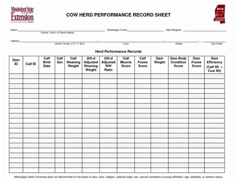Even if you have a healthy emergency fund, a budget will allow you to track how much money you are earning, saving, and investing every single month. Farm Budget Spreadsheet regarding Farm Budget Template Excel Beautiful Spreadsheet Examples Free ...