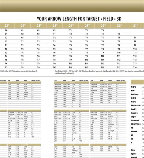 Easton Arrow Selection Chart