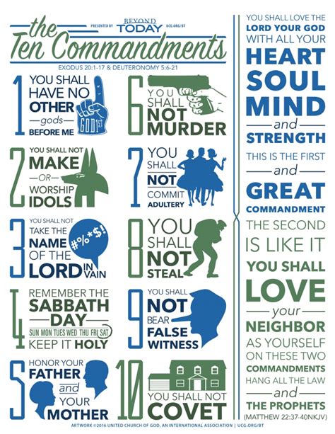 Infographic The 10 Commandments United Church Of God