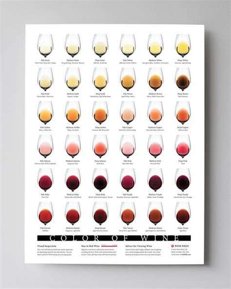 Red Wine Aging Chart Best Practices Wine Oceans