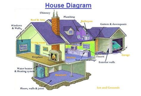 Schematic Diagram Of A House