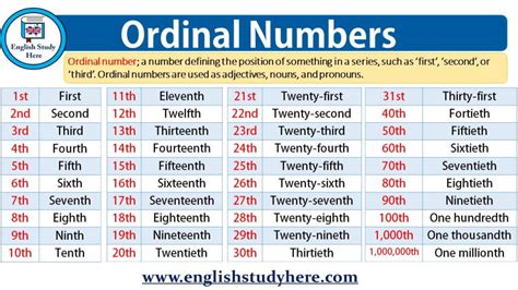Ordinal Numbers Archives English Study Here