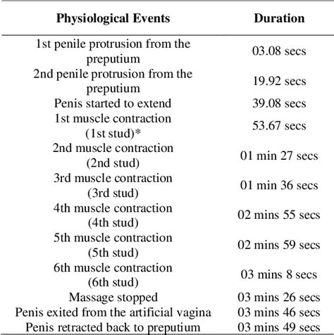 Table 1 From The Use Of Transrectal Massage Combined With Artificial