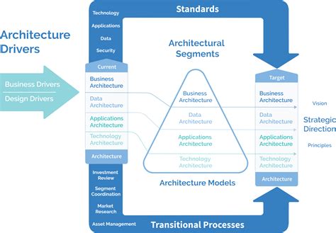What Is Enterprise Architecture (EA)?