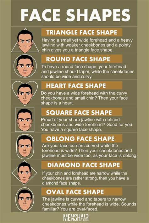 Face Shapes For Men Determination Guide Mens Haircuts