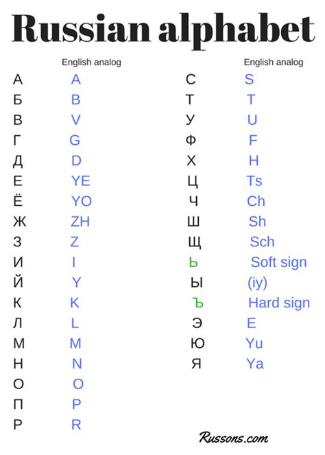 Russian Vs English Alphabet