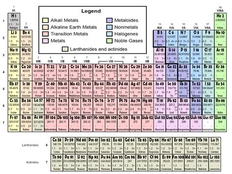 To select an element by class you need to use. Element Classes - Presentation Chemistry