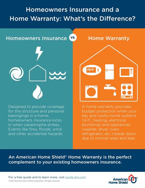 What Does Homeowners Insurance Not Cover Home Matters Ahs