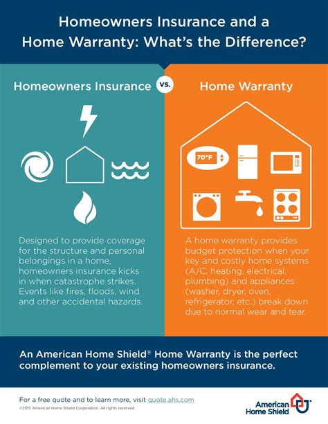 Are there any funding opportunities. What Does Homeowners Insurance Not Cover? | Home Matters | AHS