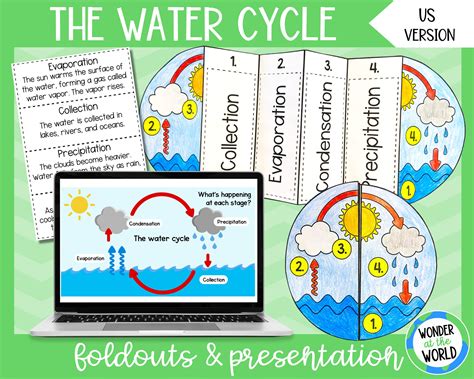 The Water Cycle Foldable Cut And Paste Activity And Etsy Uk