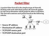 Photos of Packet Filtering Firewall
