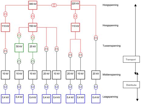 Voorbeeld Elektrisch Schema Zonnepanelen Vitre