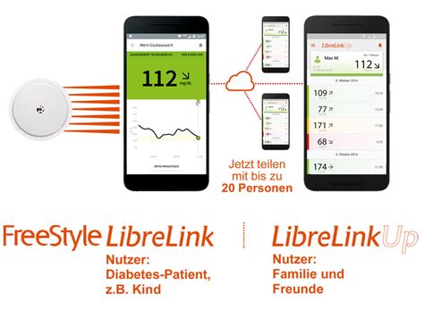 Are you the developer of this app? FreeStyle Libre Link Apps | Verbessertes ...