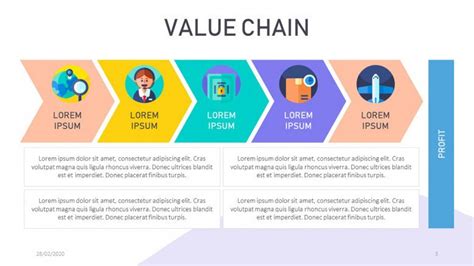 Value Chain Analysis Template Free Powerpoint Template
