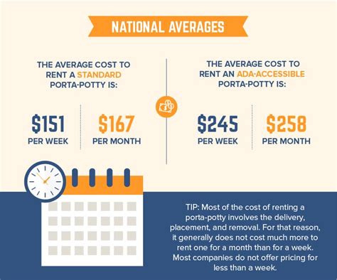 A deluxe portable toilet rental may cost $395 to $795 per weekend. How Much Does it Cost to Rent a Porta-Potty? | BigRentz