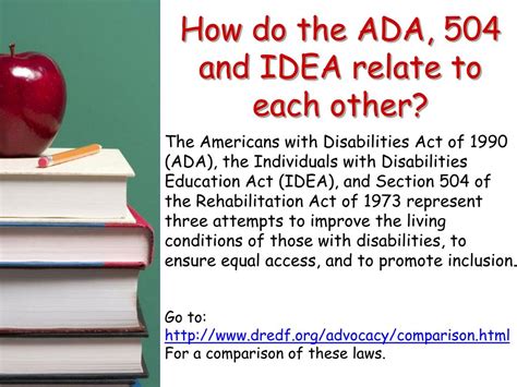 Ppt The Ada Idea And Section 504 In Education Powerpoint