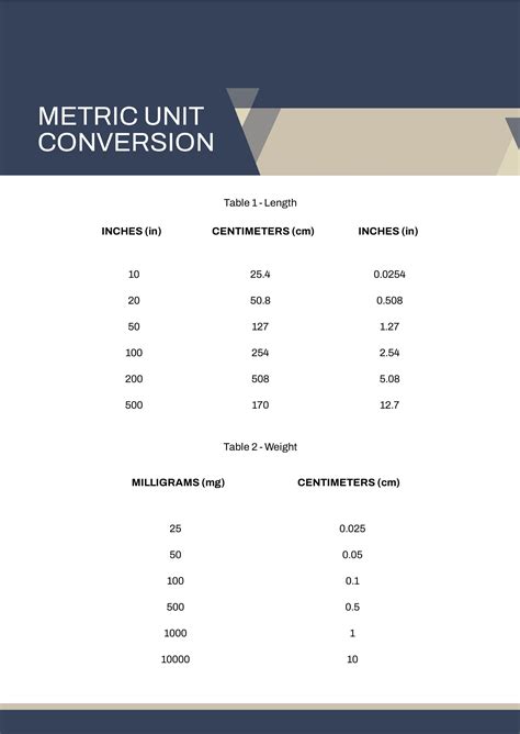 Unit Metric Conversion Chart In Pdf Download