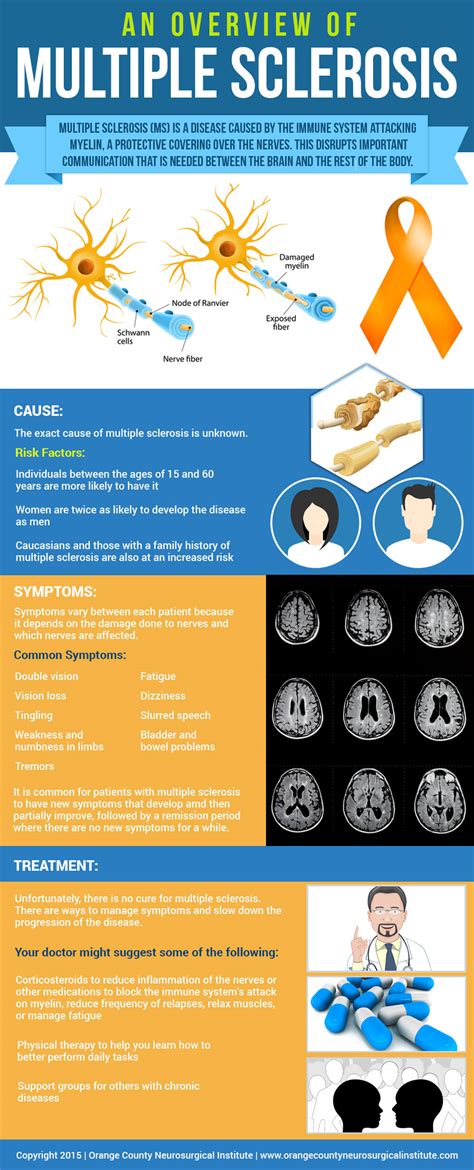 An Overview Of Multiple Sclerosis Infographic