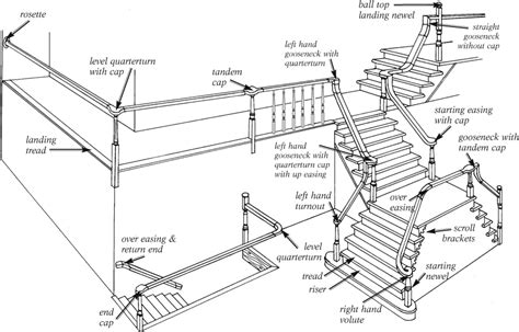 Buying Handrail Fittings Wood Stairs Stair Parts Wood Stairs Stairs