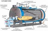 Parts Of A Boiler System Images