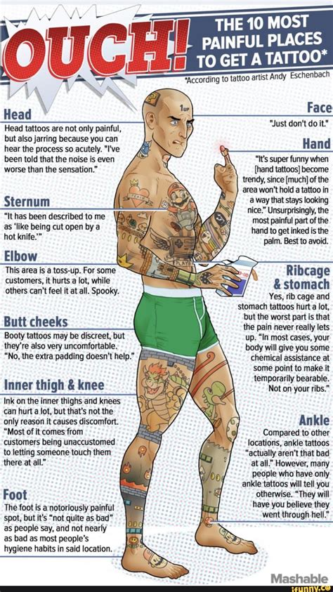 Details Painful Tattoo Areas Super Hot In Cdgdbentre