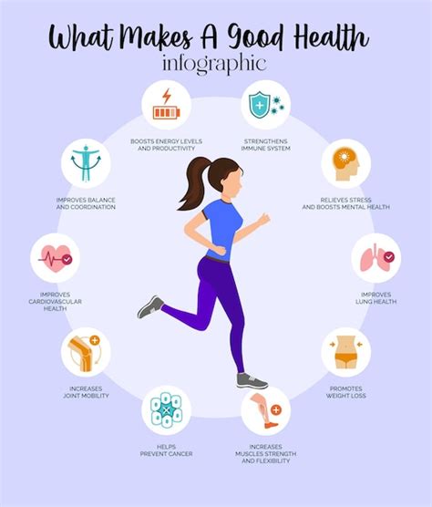 Premium Vector Healthy Lifestyle Infographics Healthy Lifestyle Hot