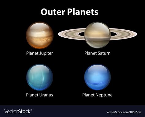 The Outer Planets List