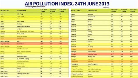 Atmotube | global air pollution map. LATEST ON #HAZE API Shoots Up Again In KL, Selangor ...