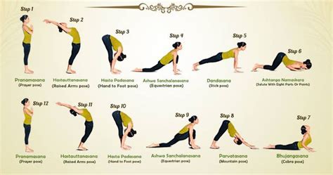 How Minutes Of Surya Namaskar Can Improve Your Physical And Mental Well Being Pratha