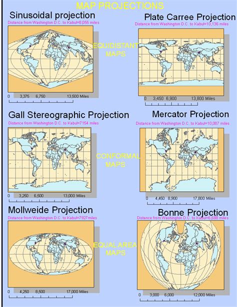 3 Types Of Map Projections Maping Resources Images