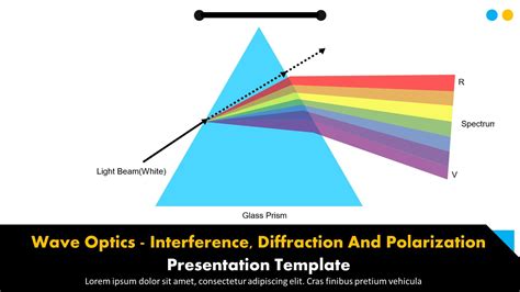 Free Interference, Diffraction & Polarization Of Light Presentation ...