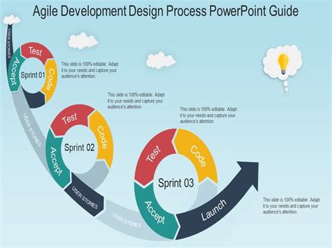 Three Stages Sprint Planning Layout Powerpoint Slide Images Ppt