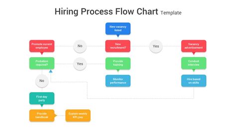 40 Flowchart Examples For Process Slideshows Slidebazaar Blog