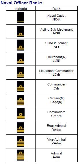 Cadet Reference Royal Canadian Sea Cadet Corps Ojibwa