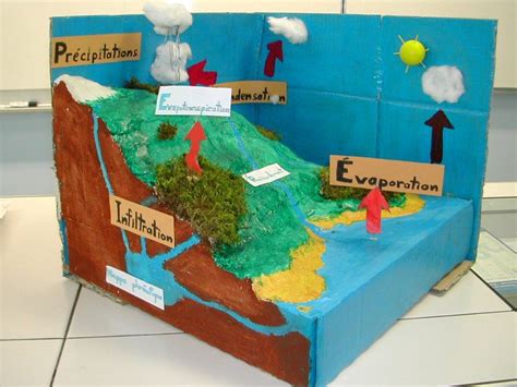 For School School Projects Water Cycle Model Water Cycle Water