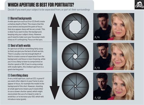 What Is The Best Aperture And Focal Length For Portraits Photography