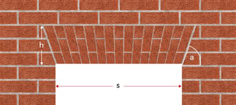 How To Repair Masonry Lintels Using Helical Bars Brick