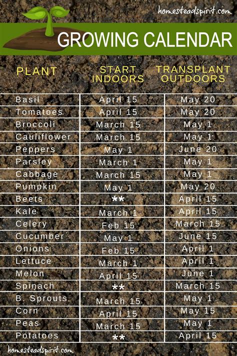 Herb Planting Calendar
