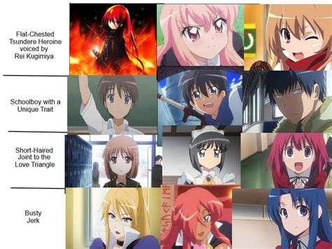 What do you look like in anime form? Tsundere Anime Chart | Tsundere | Know Your Meme
