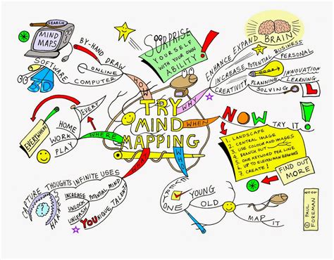 The Journey Week 4 The Mind Mapping