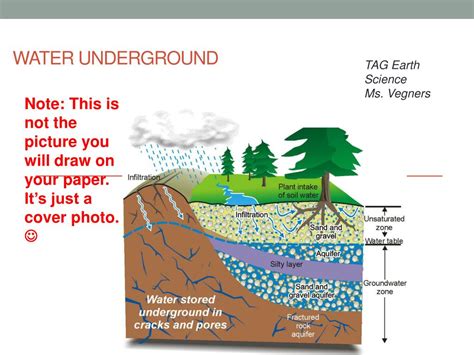 Ppt Water Underground Powerpoint Presentation Free Download Id1638462