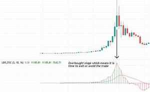 Pump And Dump Trading Strategy The Ultimate Guide
