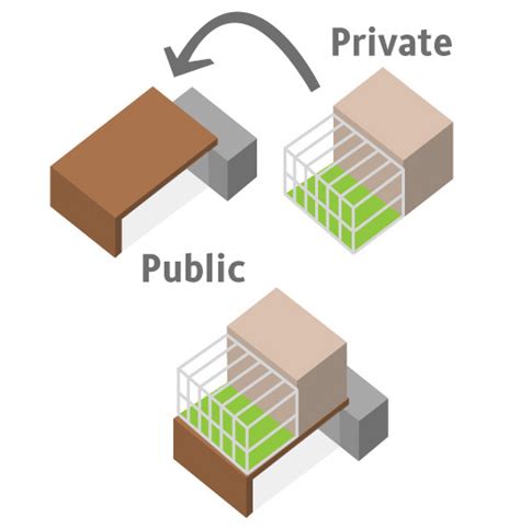 Distinguishing Private And Public Spaces Livework