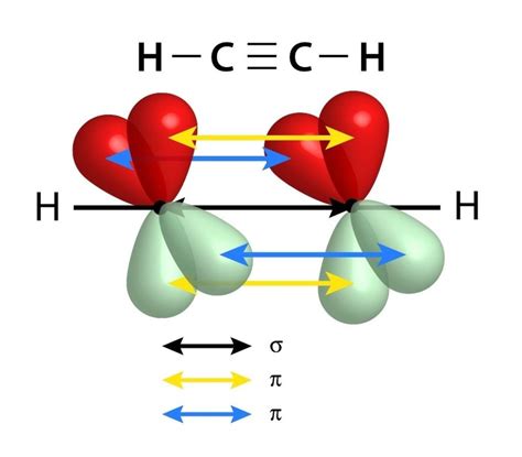 Enlace Covalente Triple Concepto Características Ejemplos